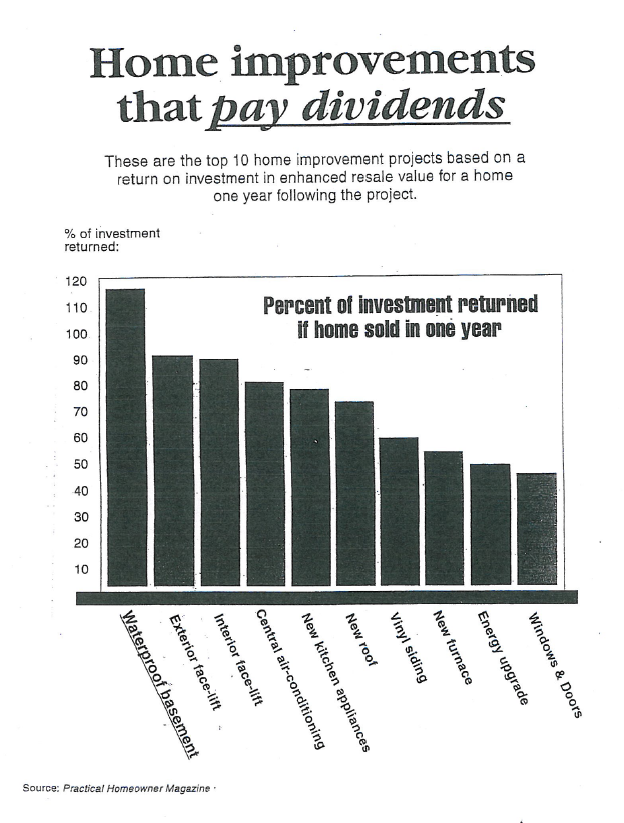 Dividends